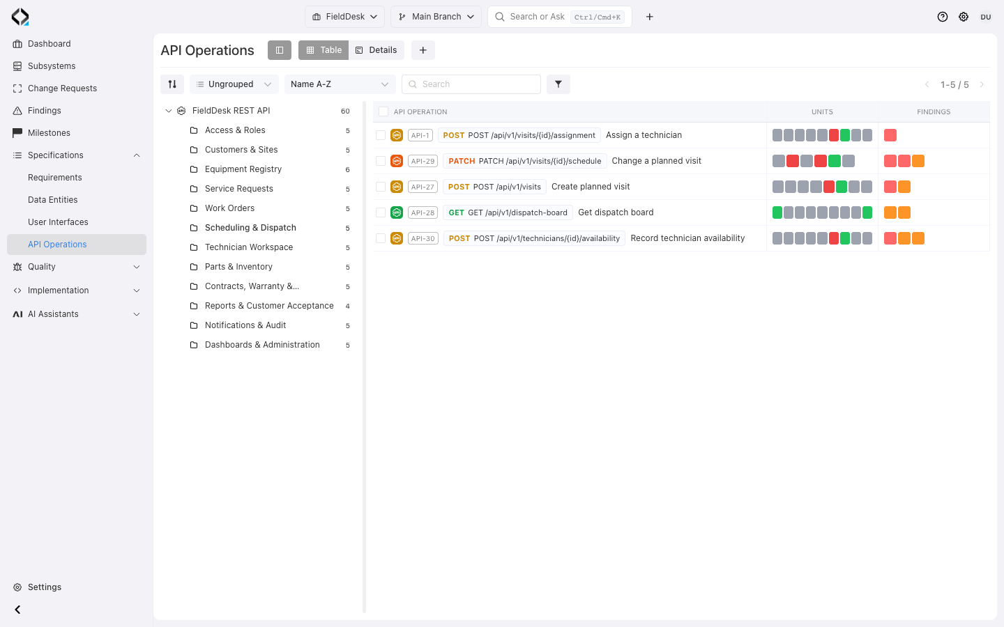 FieldDesk REST API: scheduling operations with linked Units, alignment indicators, and Findings.