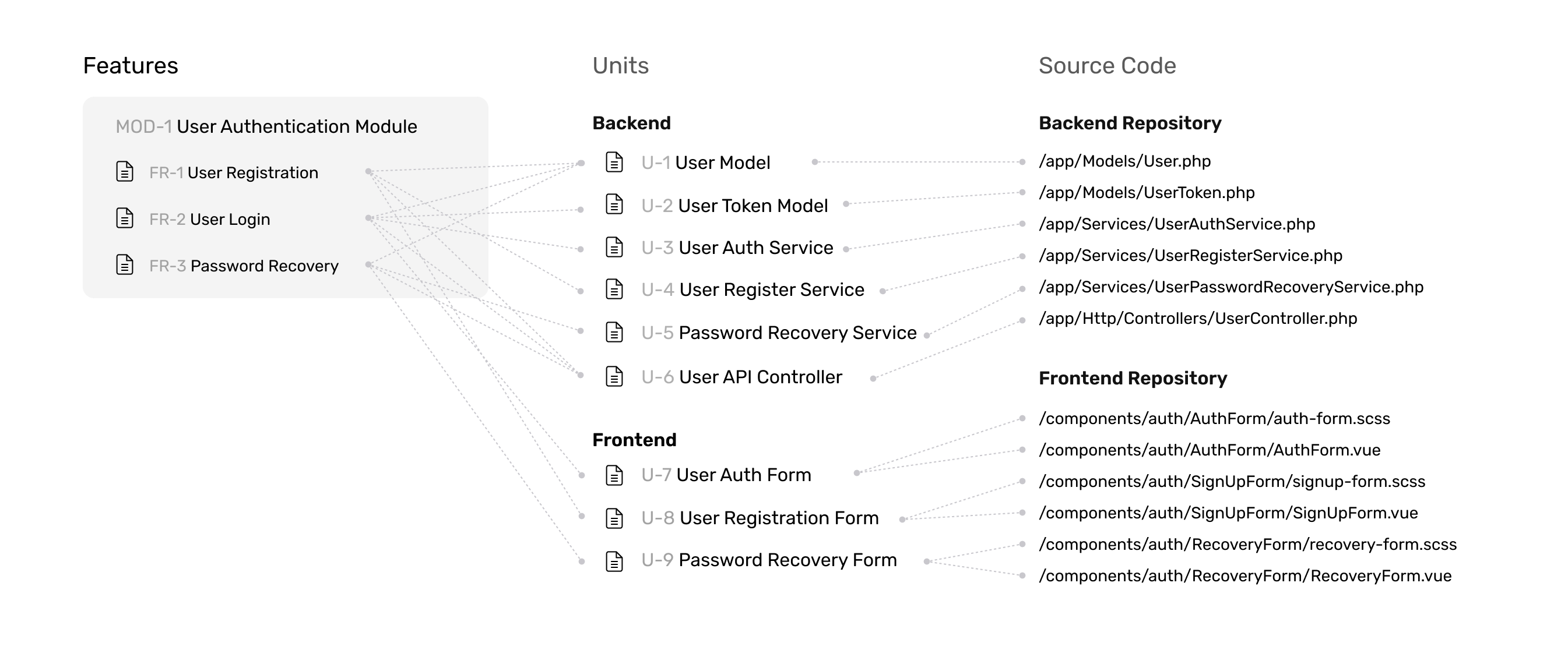 Code Traceability with AI