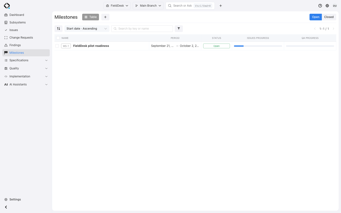 FieldDesk pilot readiness in the Open milestones browser, with its period and separate issue and QA progress.