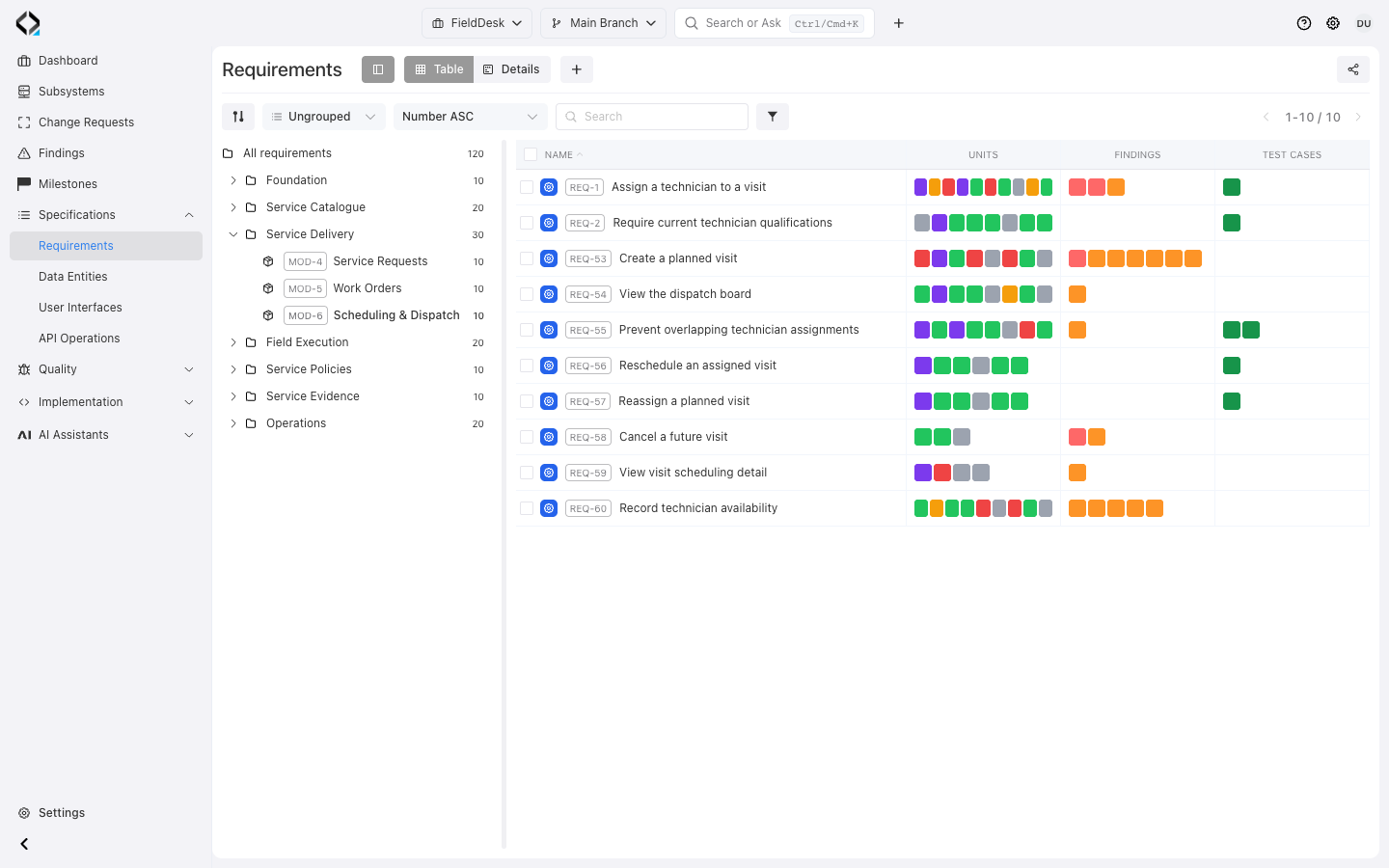 Scheduling & Dispatch: compare requirements and their implementation, findings, and test links.