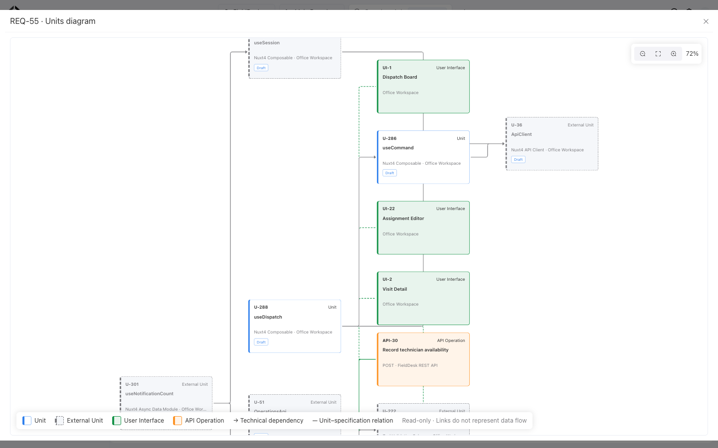 A closer view of the implementation graph: useDispatch, useCommand, UI screens, and the availability API.