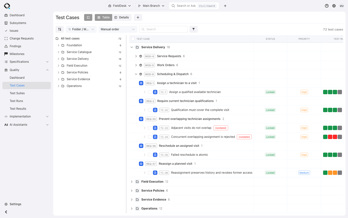 Tests grouped by requirement, with outdated coverage and execution states across Test Runs.