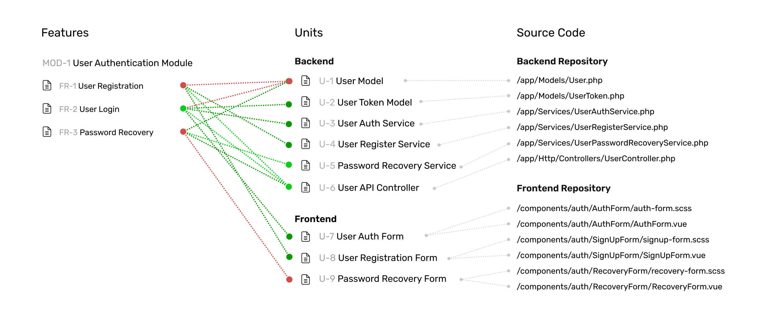 Code Spec Alignment with AI