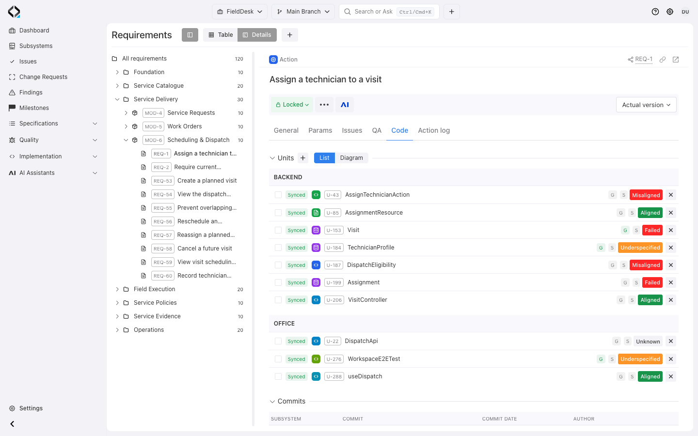 FieldDesk REQ-1 Assign a technician to a visit, Code view: linked Software Units in BACKEND and OFFICE with synchronization and alignment status.